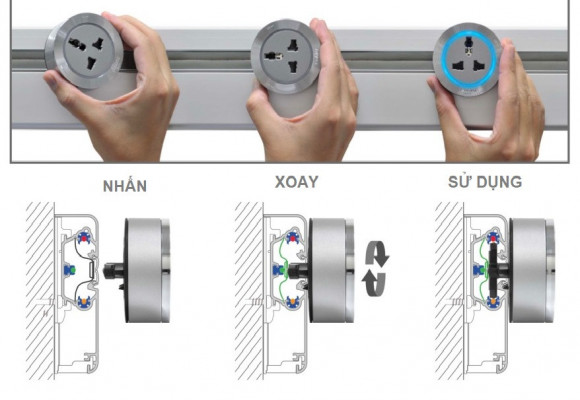 Hệ thống ổ cắm điện Eubiq hoạt động như thế nào?