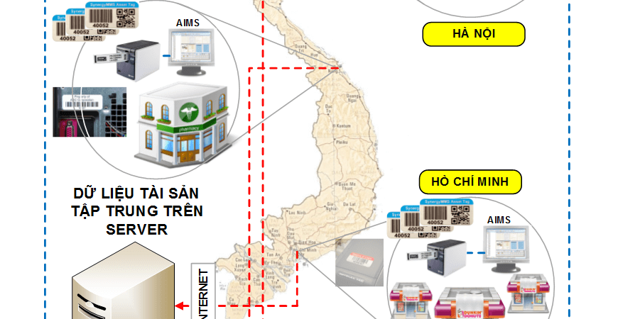 Giải pháp in dán nhãn, quản lý và kiểm kê tài sản cho chuỗi cửa hàng, công ty tập đoàn đa chi nhánh, bảo hiểm, ngân hàng