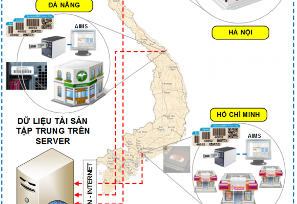 Giải pháp in dán nhãn, quản lý và kiểm kê tài sản cho chuỗi cửa hàng, công ty tập đoàn đa chi nhánh, bảo hiểm, ngân hàng